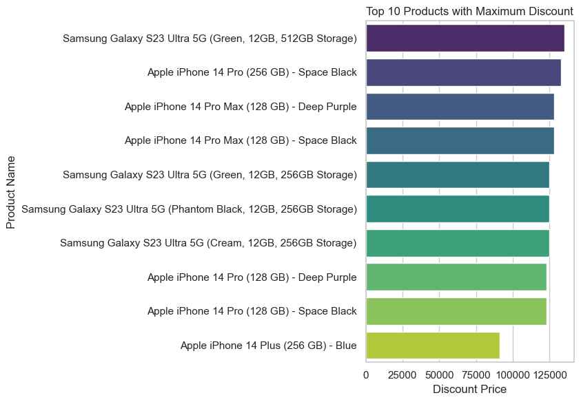 Amazon Product Price & Rating Prediction - Comparative Analysis