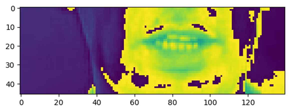 LipSync — CNN Lip Reading Model (Research Presented)