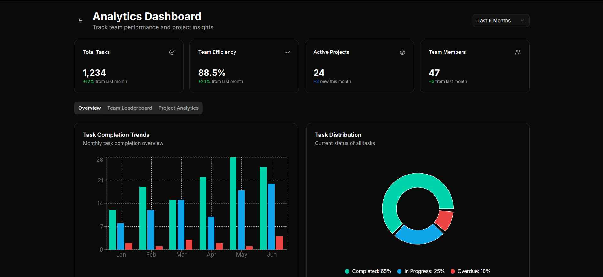 SynergySphere - Intelligent Team Collaboration Platform (Odoo Hackathon)